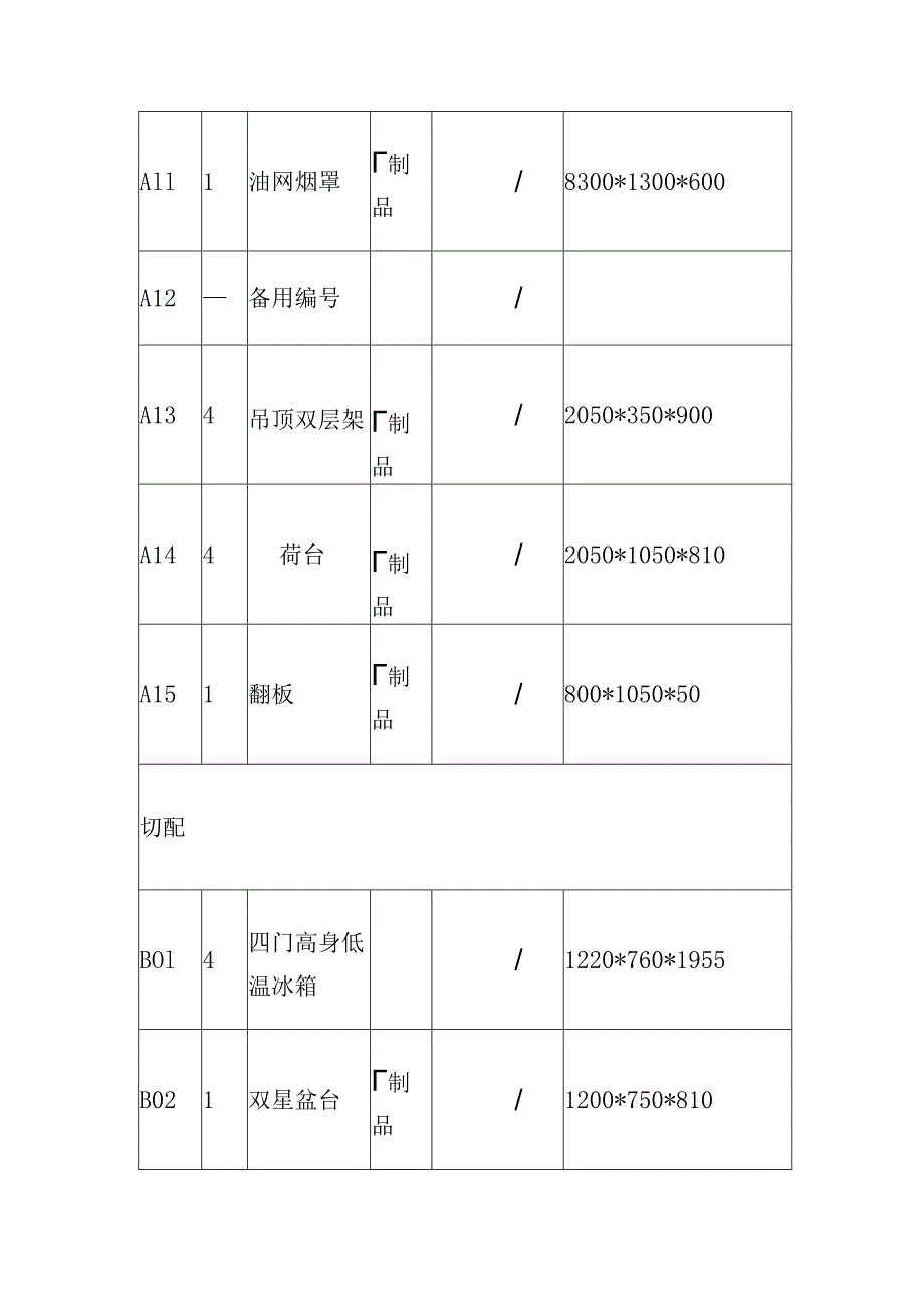 中学午餐配送服务项目设施设备管理措施.docx_第2页