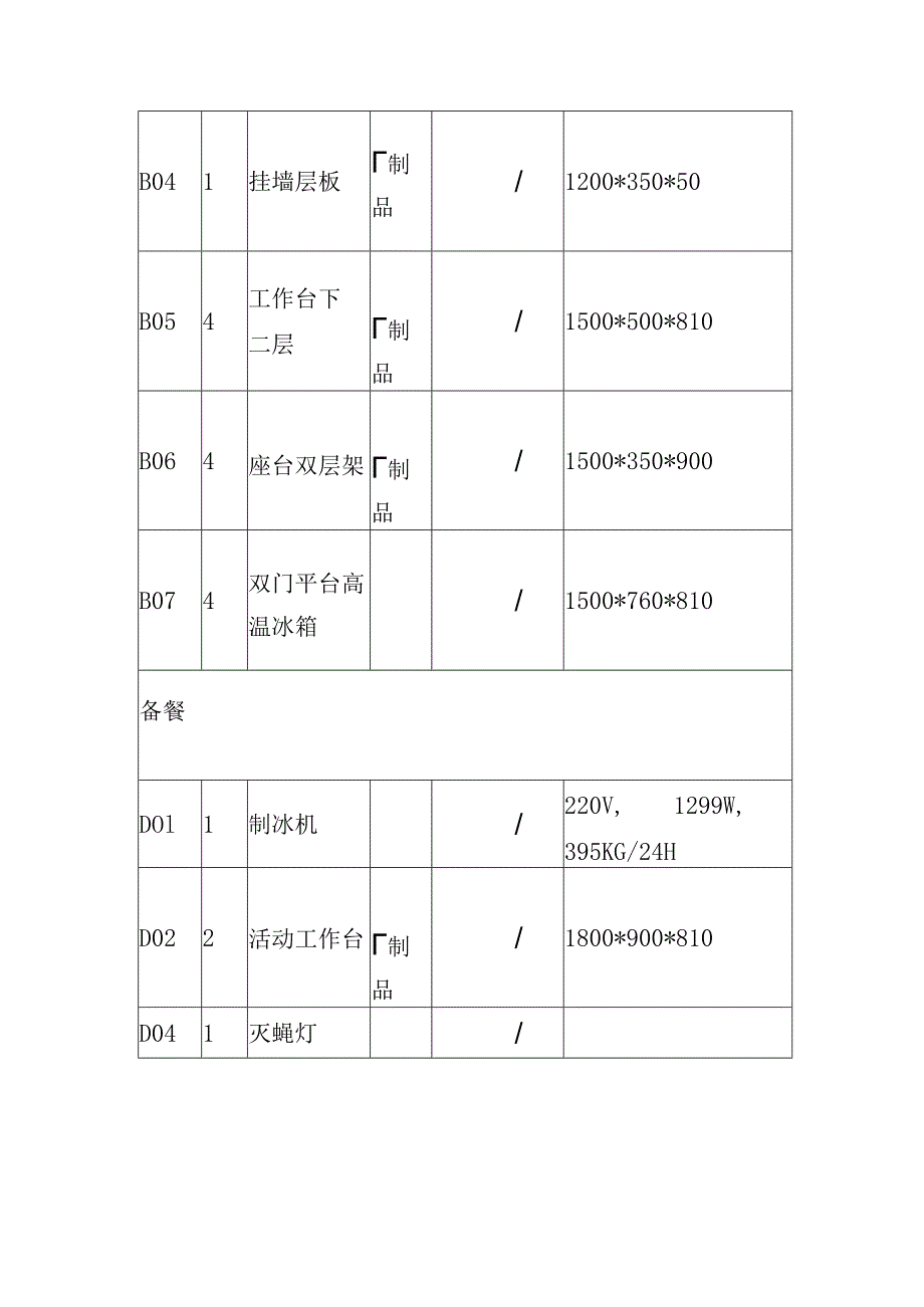 中学午餐配送服务项目设施设备管理措施.docx_第3页