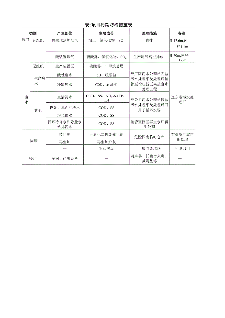 废酸资源化综合利用技术改造项目介绍.docx_第3页