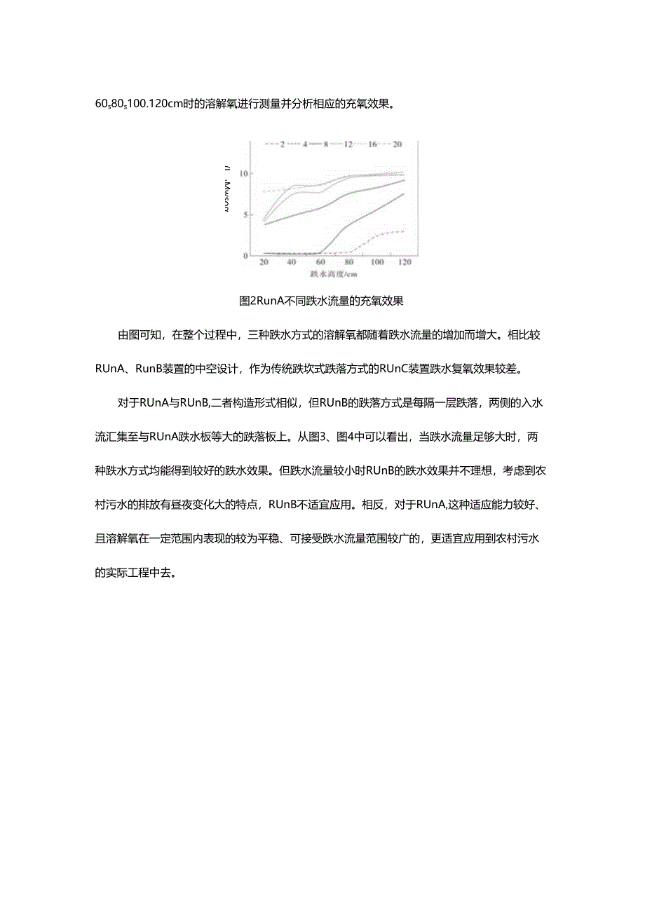 20跌水接触氧化-人工湿地技术处理农村污水.docx_第2页