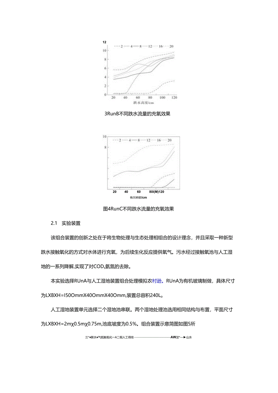 20跌水接触氧化-人工湿地技术处理农村污水.docx_第3页