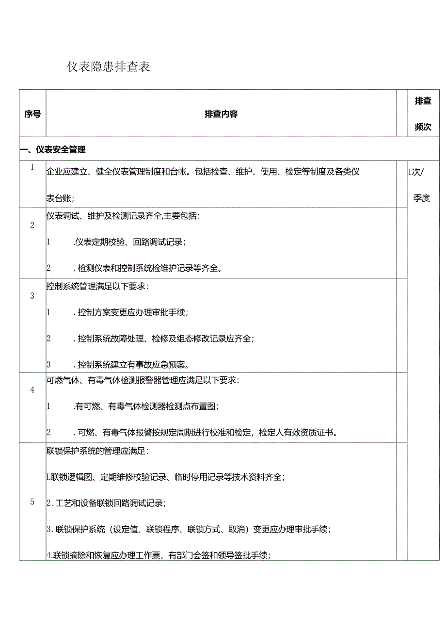 仪表安全隐患排查表.docx_第1页