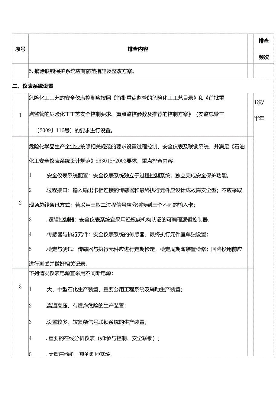 仪表安全隐患排查表.docx_第2页