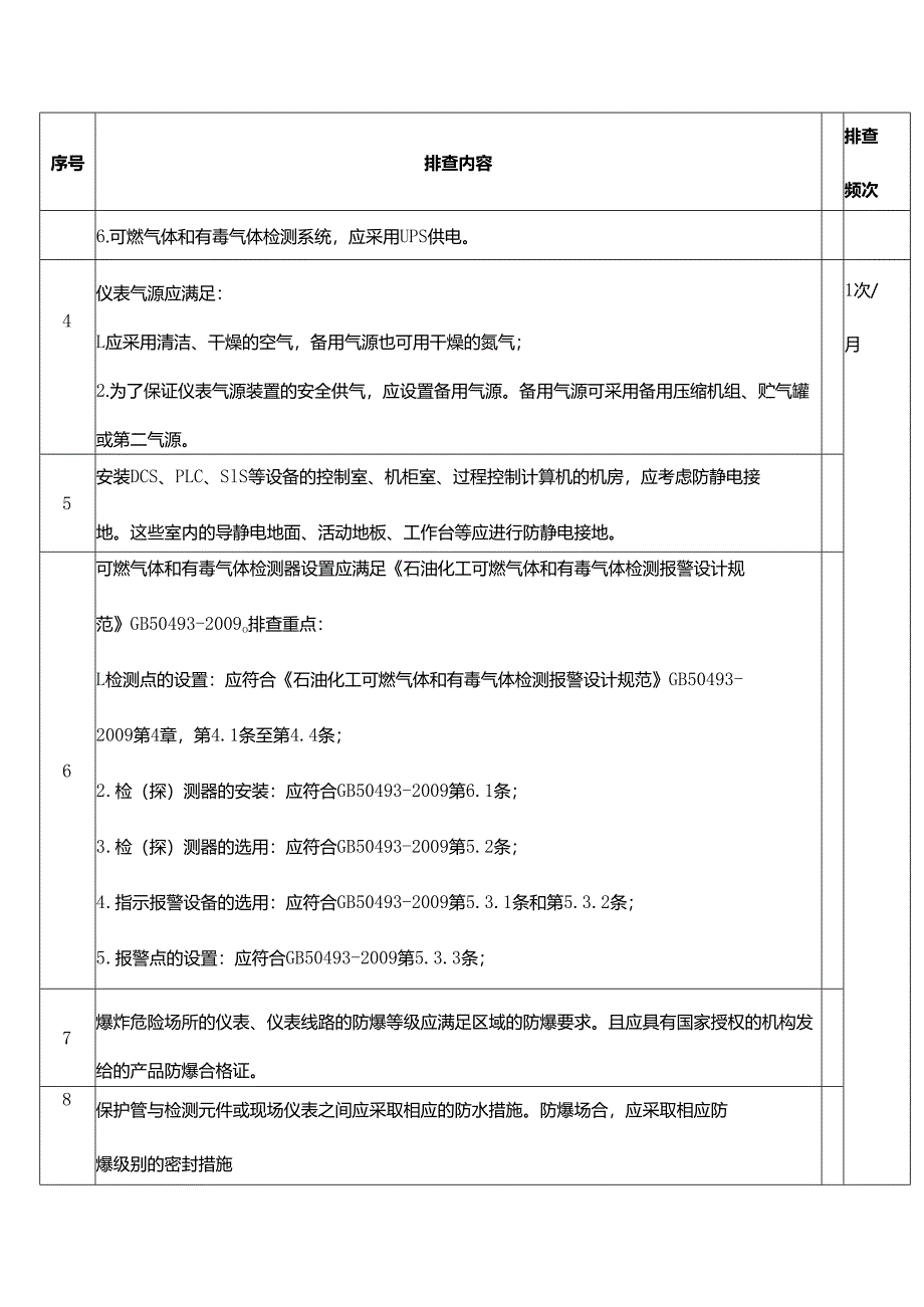 仪表安全隐患排查表.docx_第3页