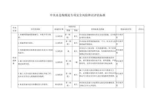 中央水仓掏煤泥专项安全风险辨识评估标准.docx