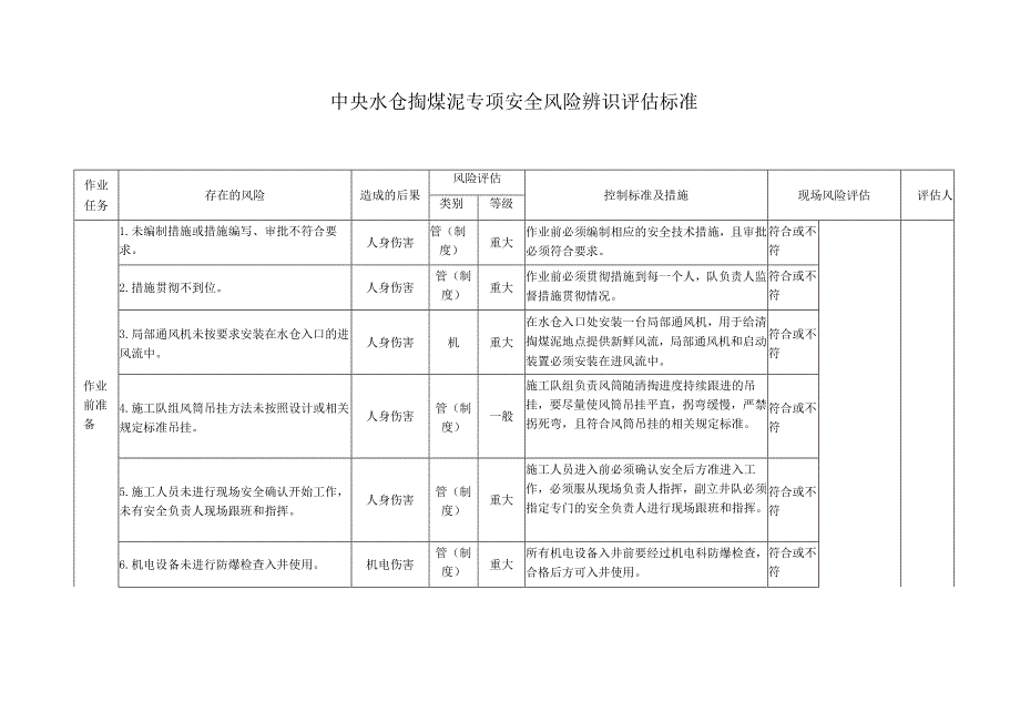 中央水仓掏煤泥专项安全风险辨识评估标准.docx_第1页