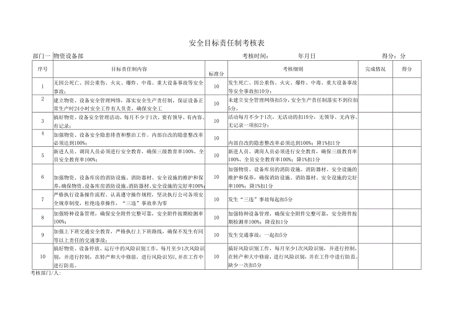 安全生产目标责任制考核表.docx_第1页