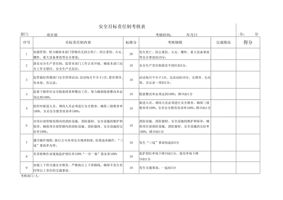 安全生产目标责任制考核表.docx_第2页