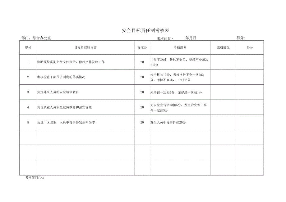 安全生产目标责任制考核表.docx_第3页