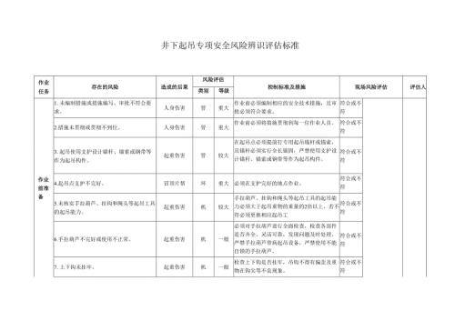 井下起吊专项安全风险辨识评估标准.docx