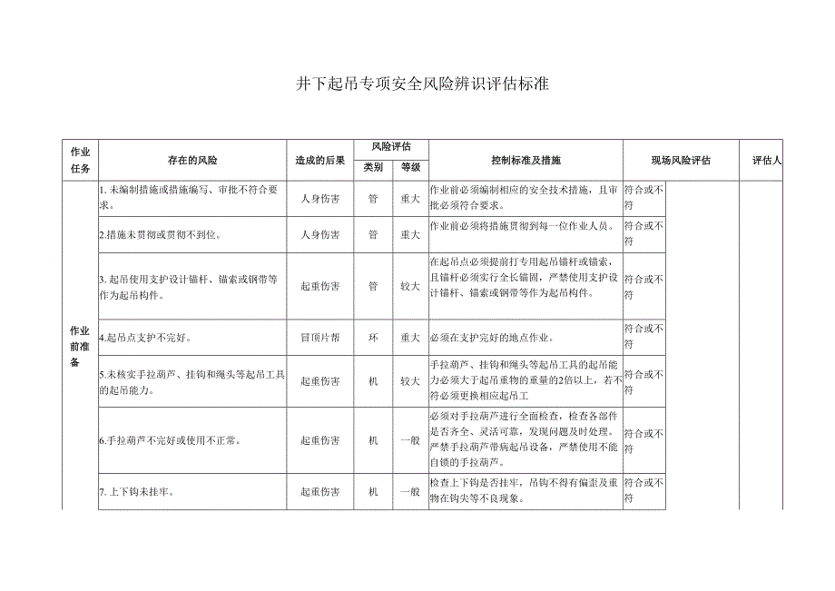 井下起吊专项安全风险辨识评估标准.docx_第1页