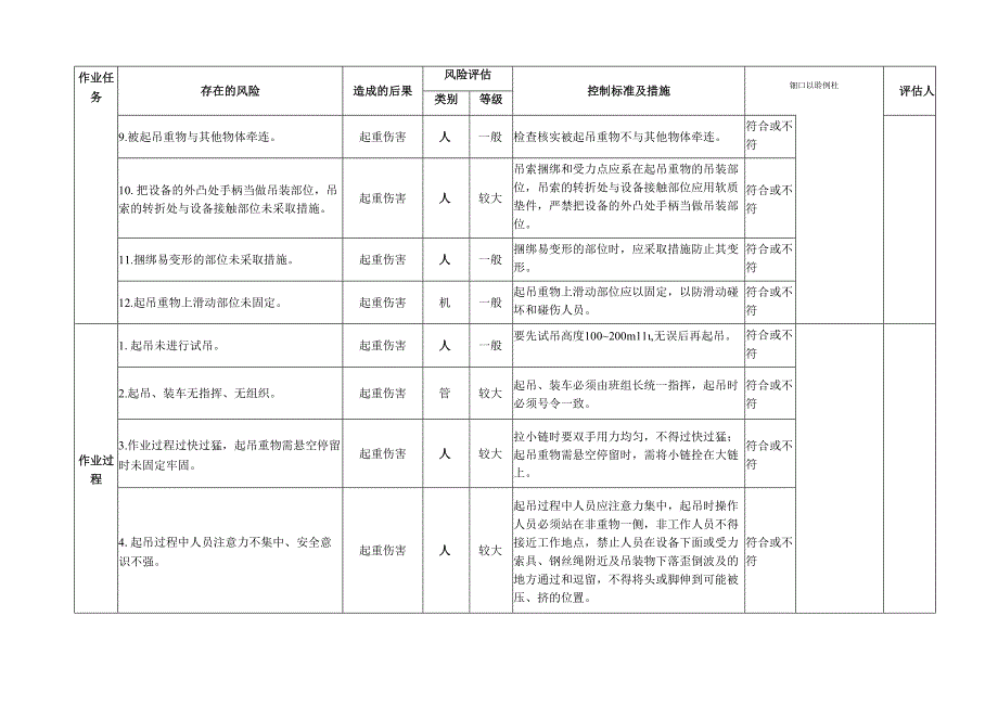 井下起吊专项安全风险辨识评估标准.docx_第3页