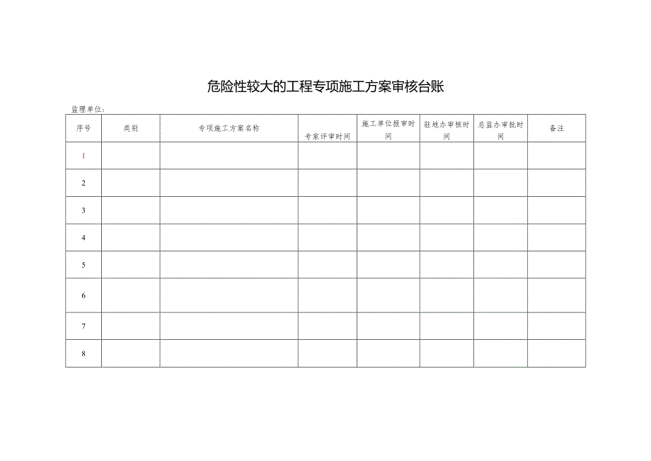 危险性较大的工程专项施工方案审核台账.docx_第1页