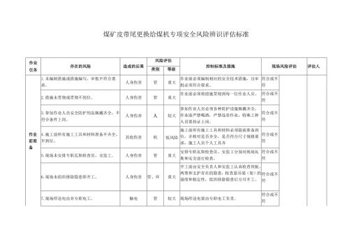 煤矿皮带尾更换给煤机专项安全风险辨识评估标准.docx