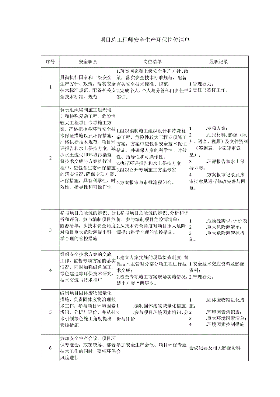 项目总工程师安全生产环保岗位清单.docx_第1页