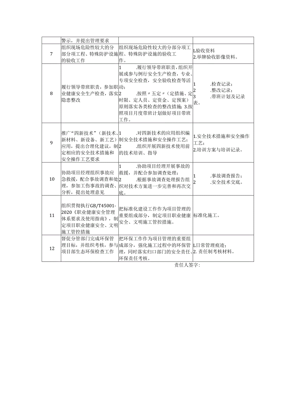 项目总工程师安全生产环保岗位清单.docx_第2页