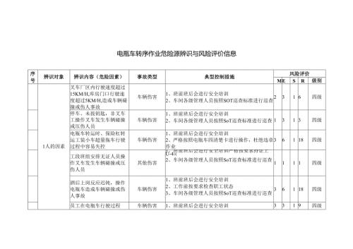 电瓶车转序作业危险源辨识与风险评价信息.docx