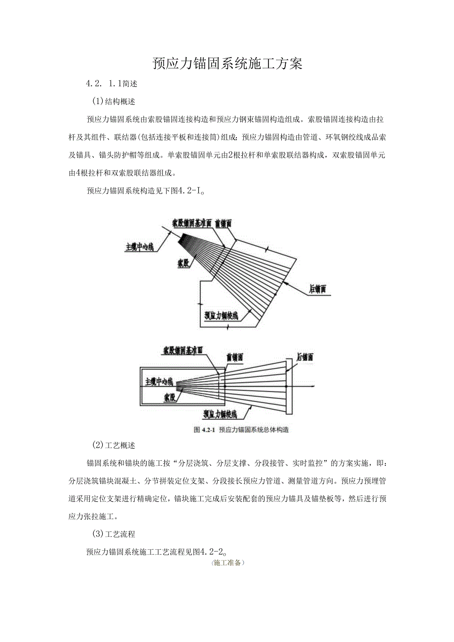 预应力锚固系统施工方案.docx_第1页