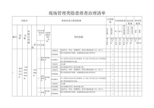 火力发电行业企业生产安全事故现场管理类隐患排查治理清单(汽机车间).docx