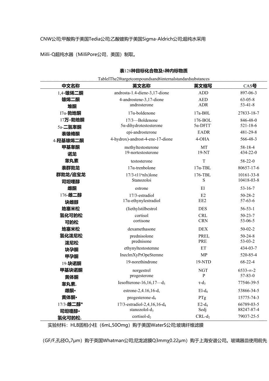 14 人工湿地去除生活污水中类固醇激素.docx_第2页