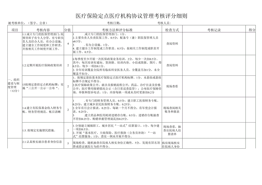 医疗保险定点医疗机构协议管理考核评分细则.docx_第1页
