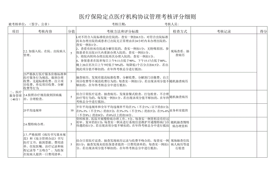 医疗保险定点医疗机构协议管理考核评分细则.docx_第2页