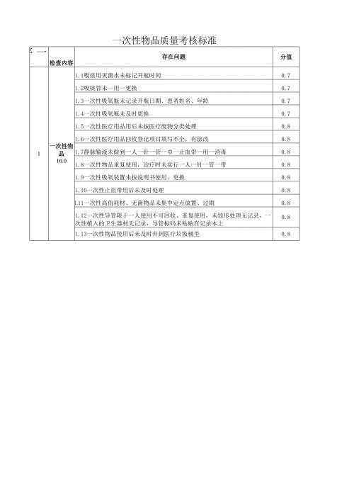 一次性物品质量考核标准.docx
