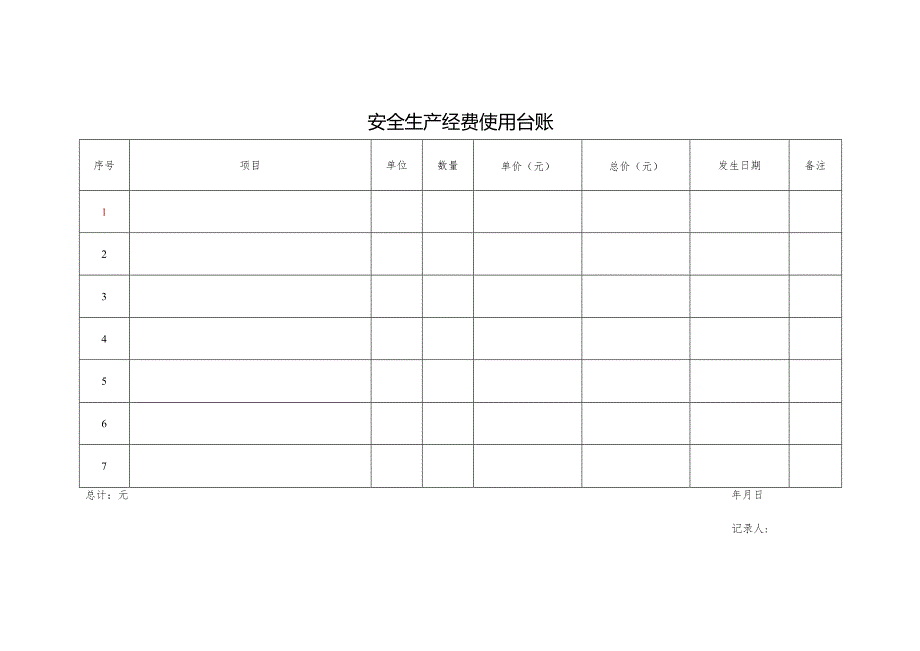 安全生产经费使用台账.docx_第1页
