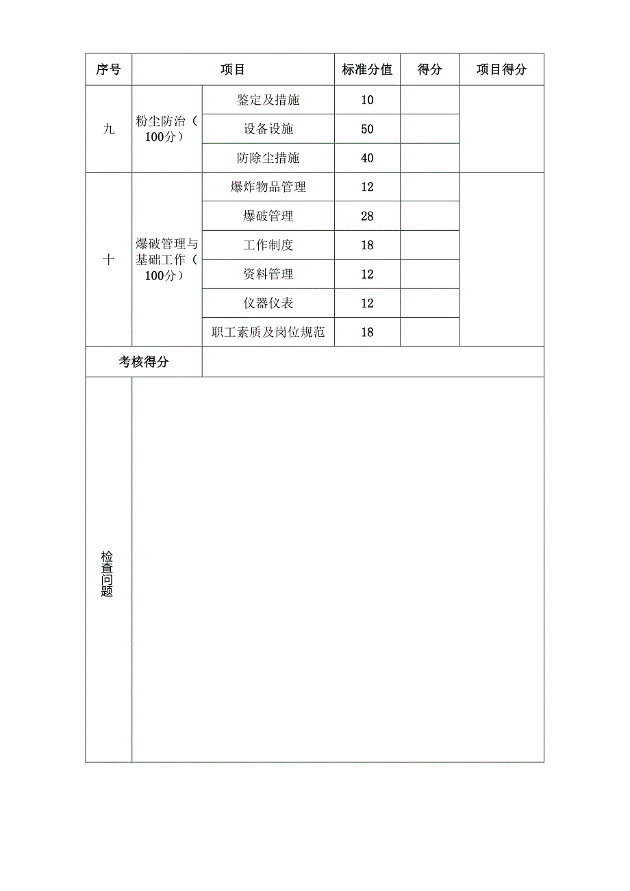 煤矿通风标准化评分表.docx_第2页