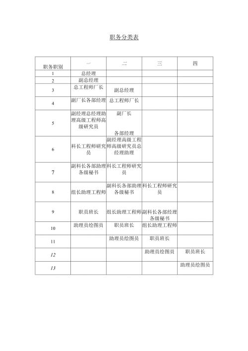 职务分类表.docx