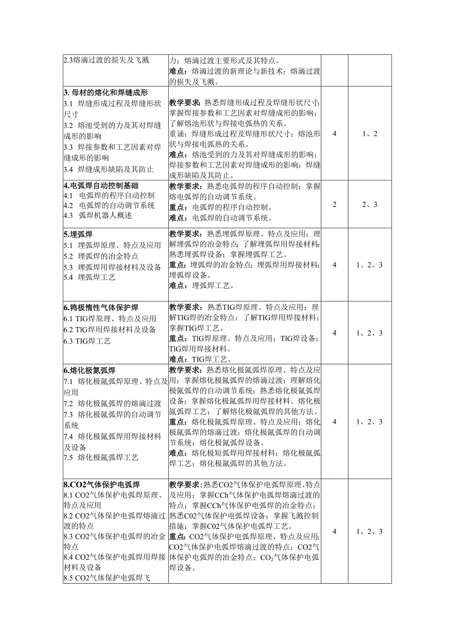 《熔焊方法及设备》教学大纲.docx_第3页