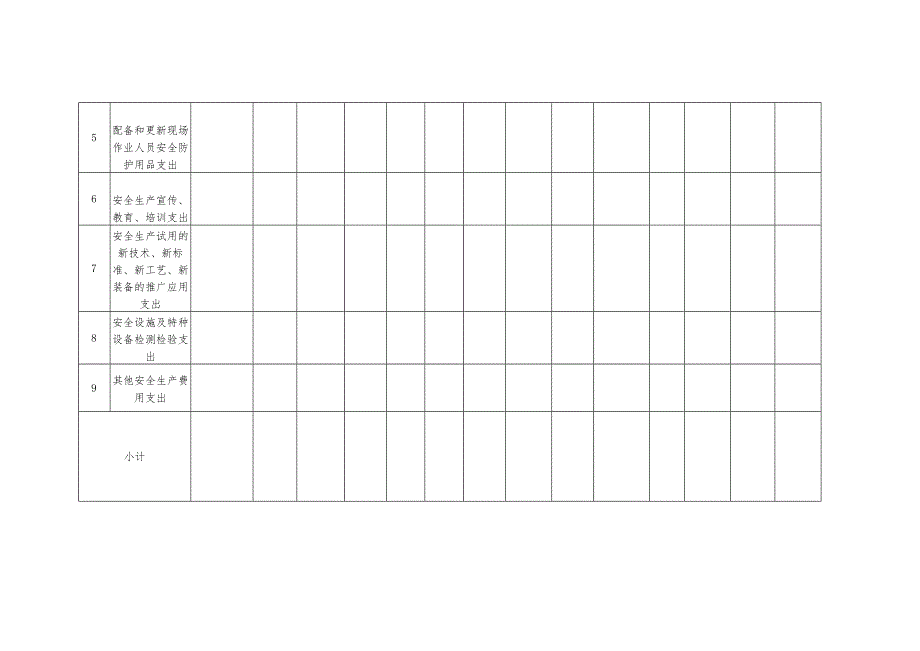 年度安全生产费使用计划表.docx_第2页
