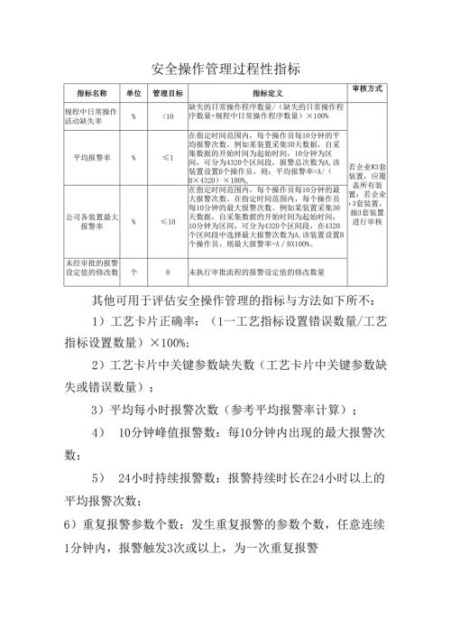 安全操作管理过程性指标.docx