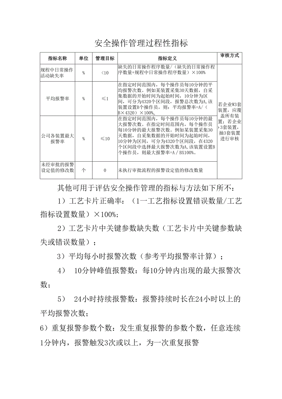 安全操作管理过程性指标.docx_第1页