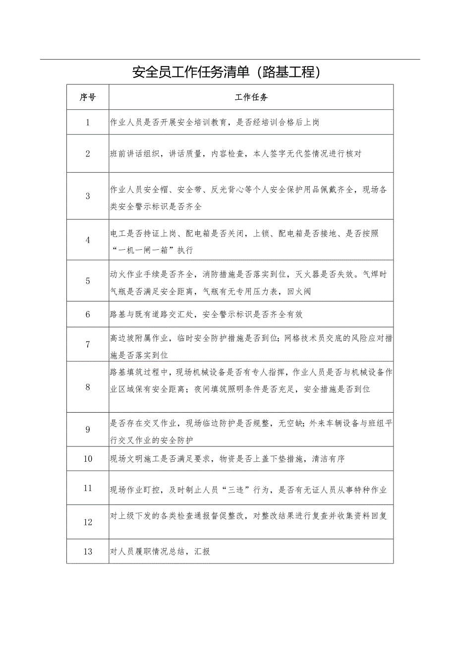 网格安全员日志（路基工程）.docx_第2页