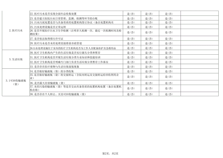 医疗机构医疗废弃物和医疗污水管理检查表.docx_第2页