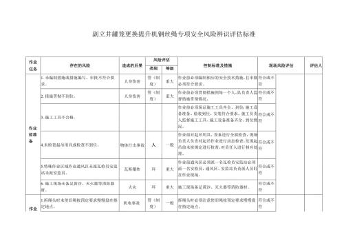 副立井罐笼更换提升机钢丝绳专项安全风险辨识评估标准.docx