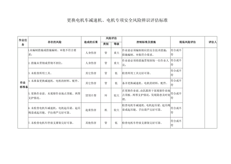 煤矿更换电机车减速机、电机专项安全风险辨识评估标准.docx_第1页