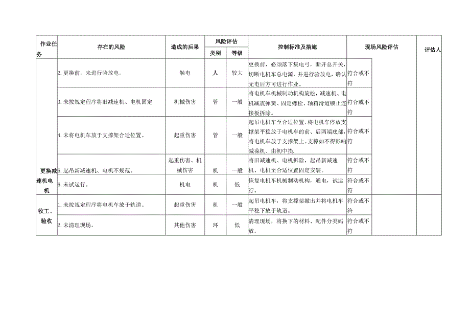 煤矿更换电机车减速机、电机专项安全风险辨识评估标准.docx_第3页