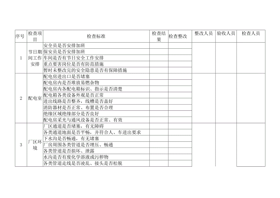 某公司节假日前安全检查表-5.docx_第1页