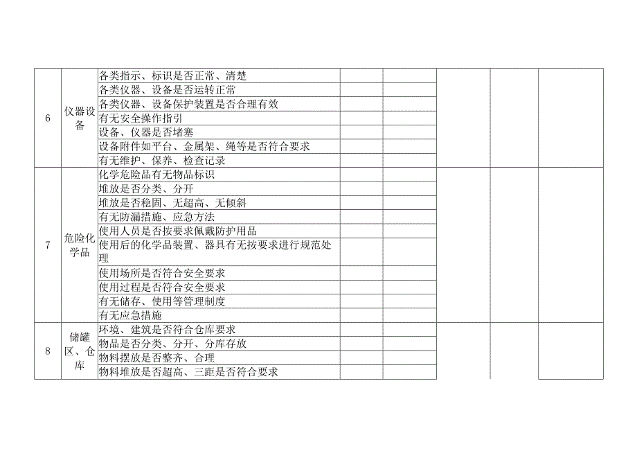 某公司节假日前安全检查表-5.docx_第3页