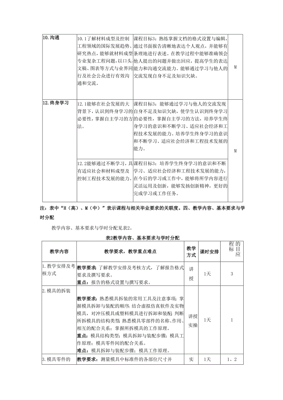 《材料成型技术综合创新》教学大纲.docx_第3页