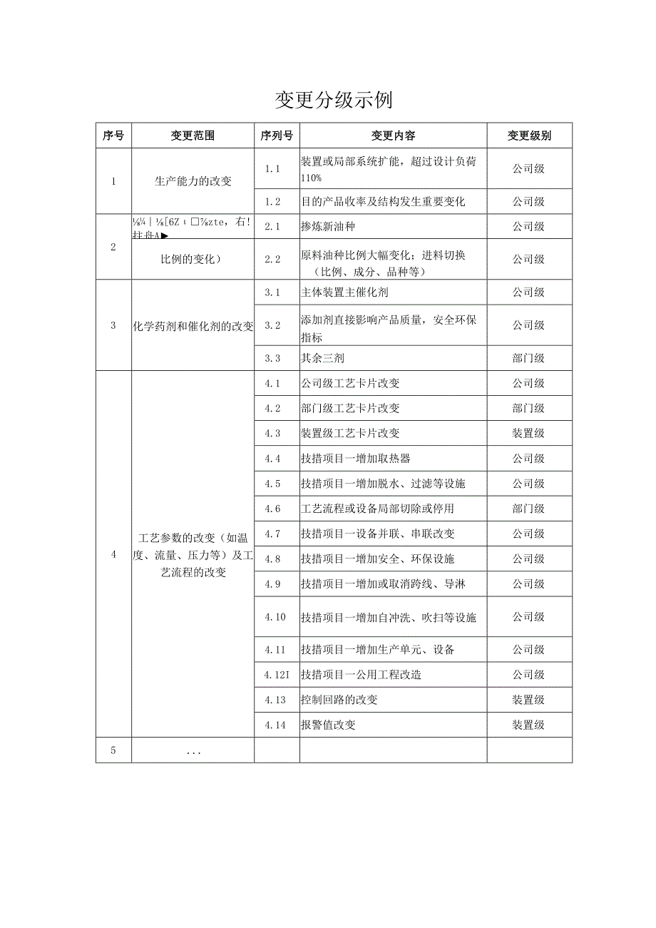 变更分级示例.docx_第1页