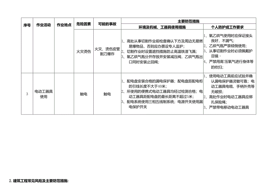 安全风险防范对策表.docx_第2页
