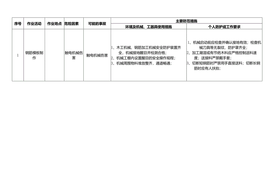 安全风险防范对策表.docx_第3页