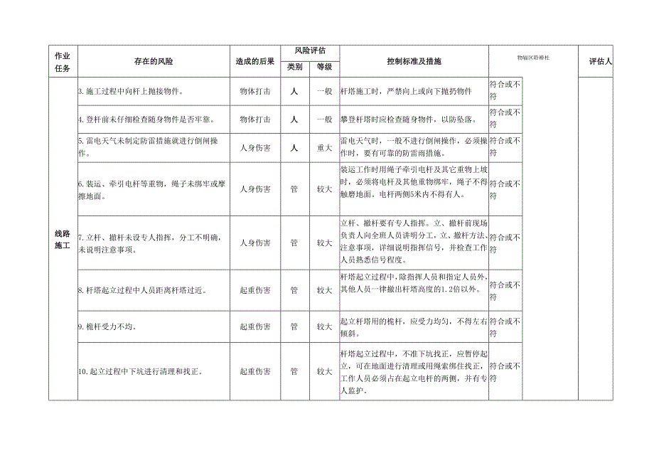 电力架空线路施工专项安全风险辨识评估标准.docx_第2页