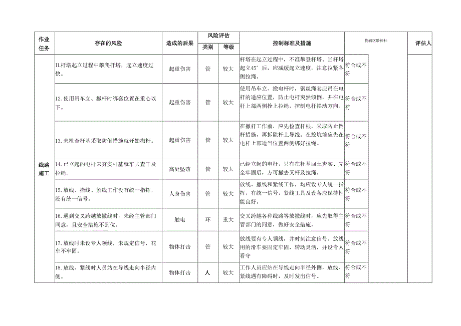 电力架空线路施工专项安全风险辨识评估标准.docx_第3页
