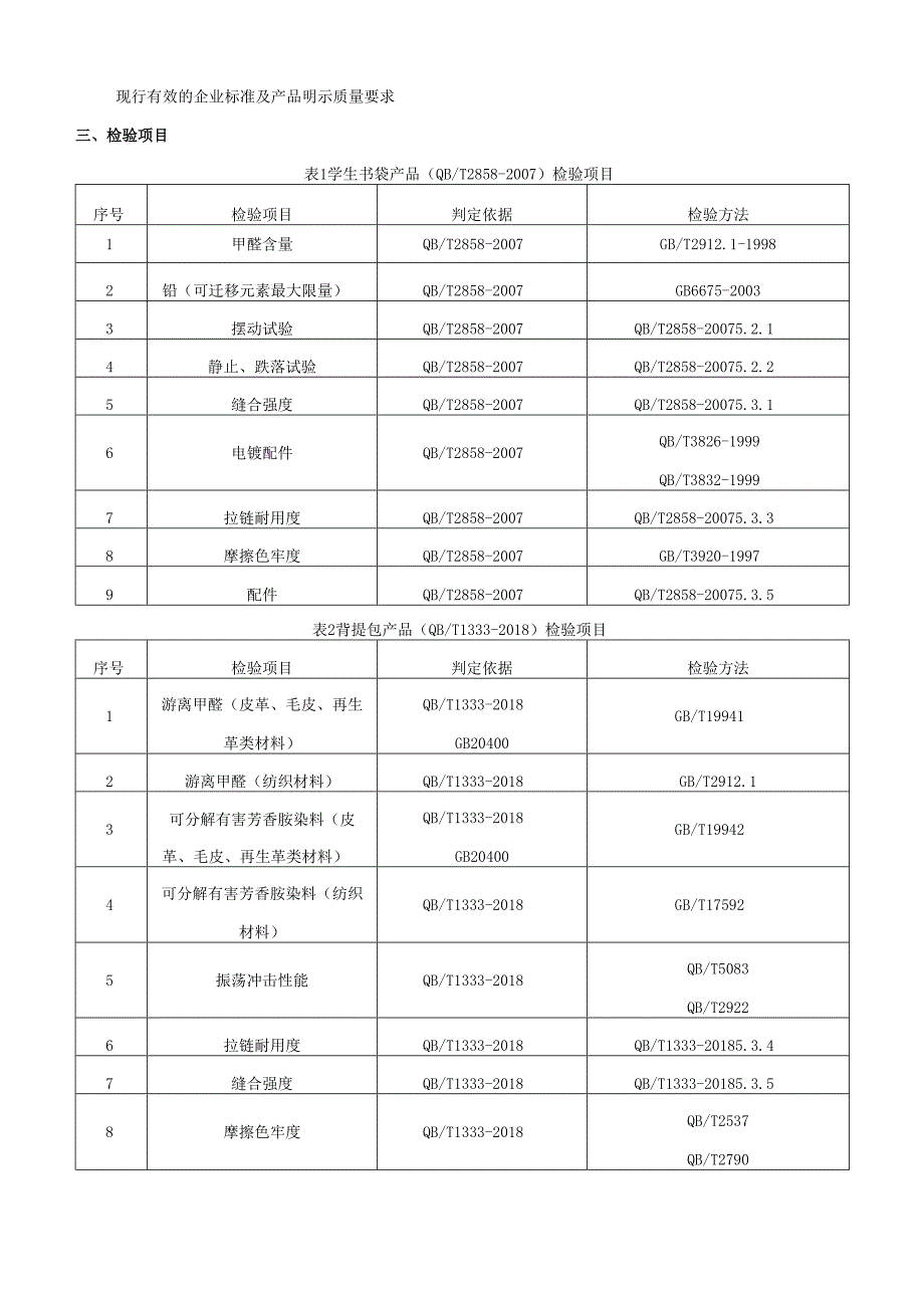 学生书包质量抽查检验实施方案.docx_第2页
