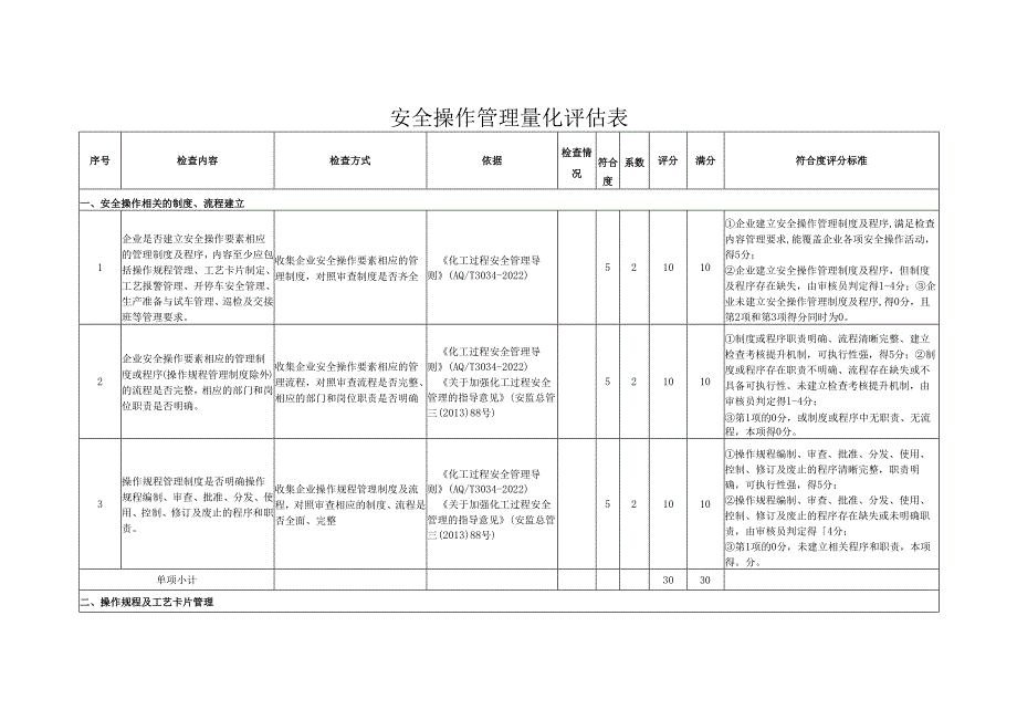 安全操作管理量化评估表.docx_第1页