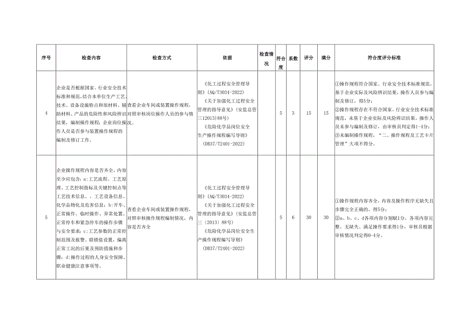 安全操作管理量化评估表.docx_第2页